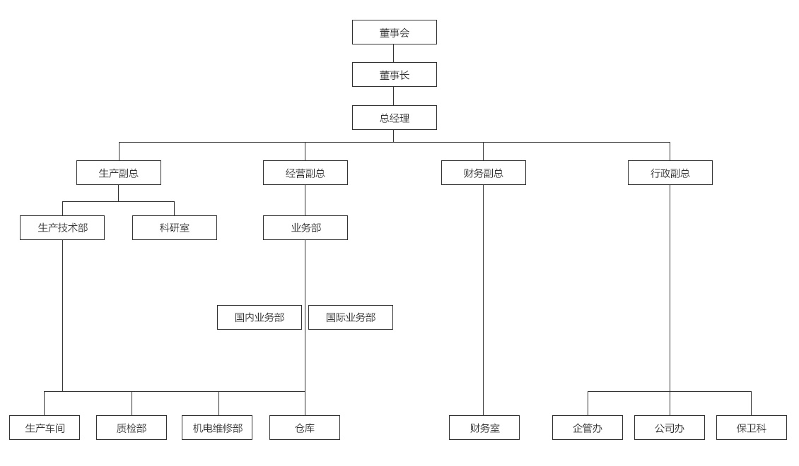 1721705930889928.jpg list_zzjg.jpg